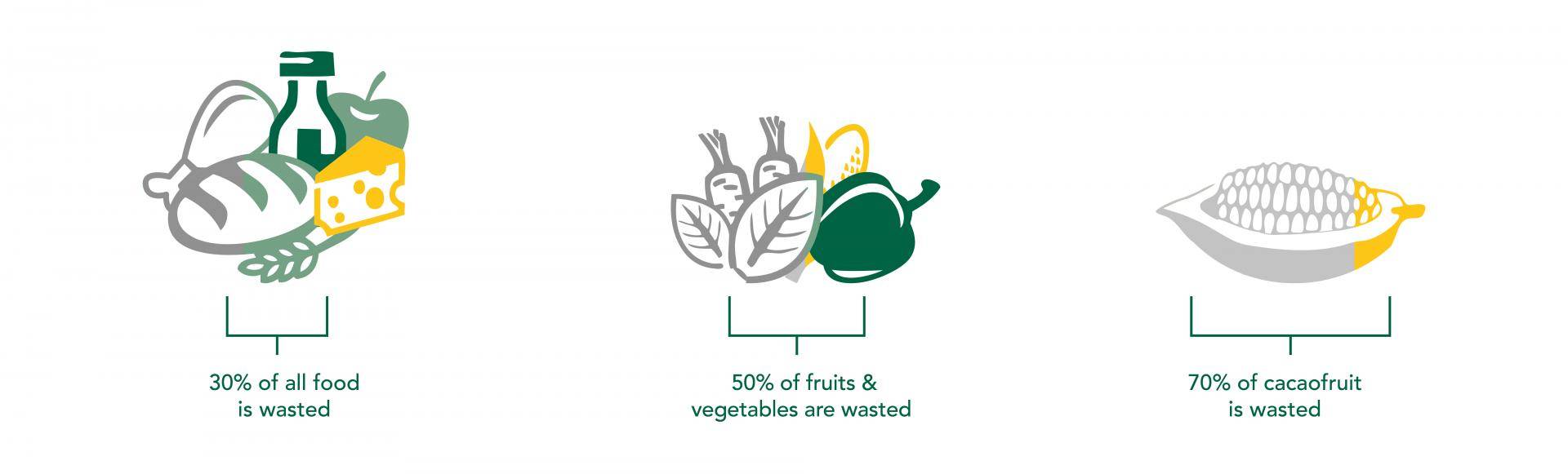 infographic foodwaste