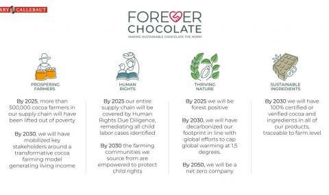 Forever Chocolate_our targets for 2025 and beyond