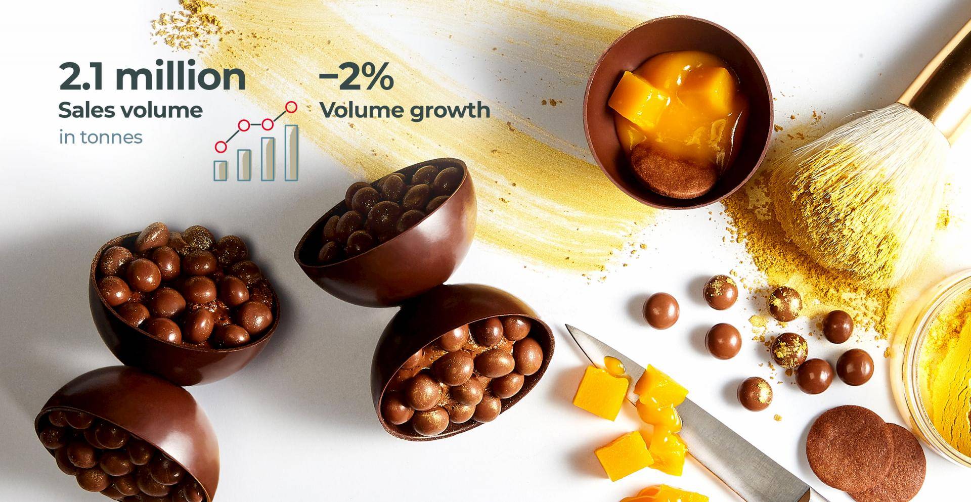 Sales Volume Fiscal Year 2019/20 Barry Callebaut