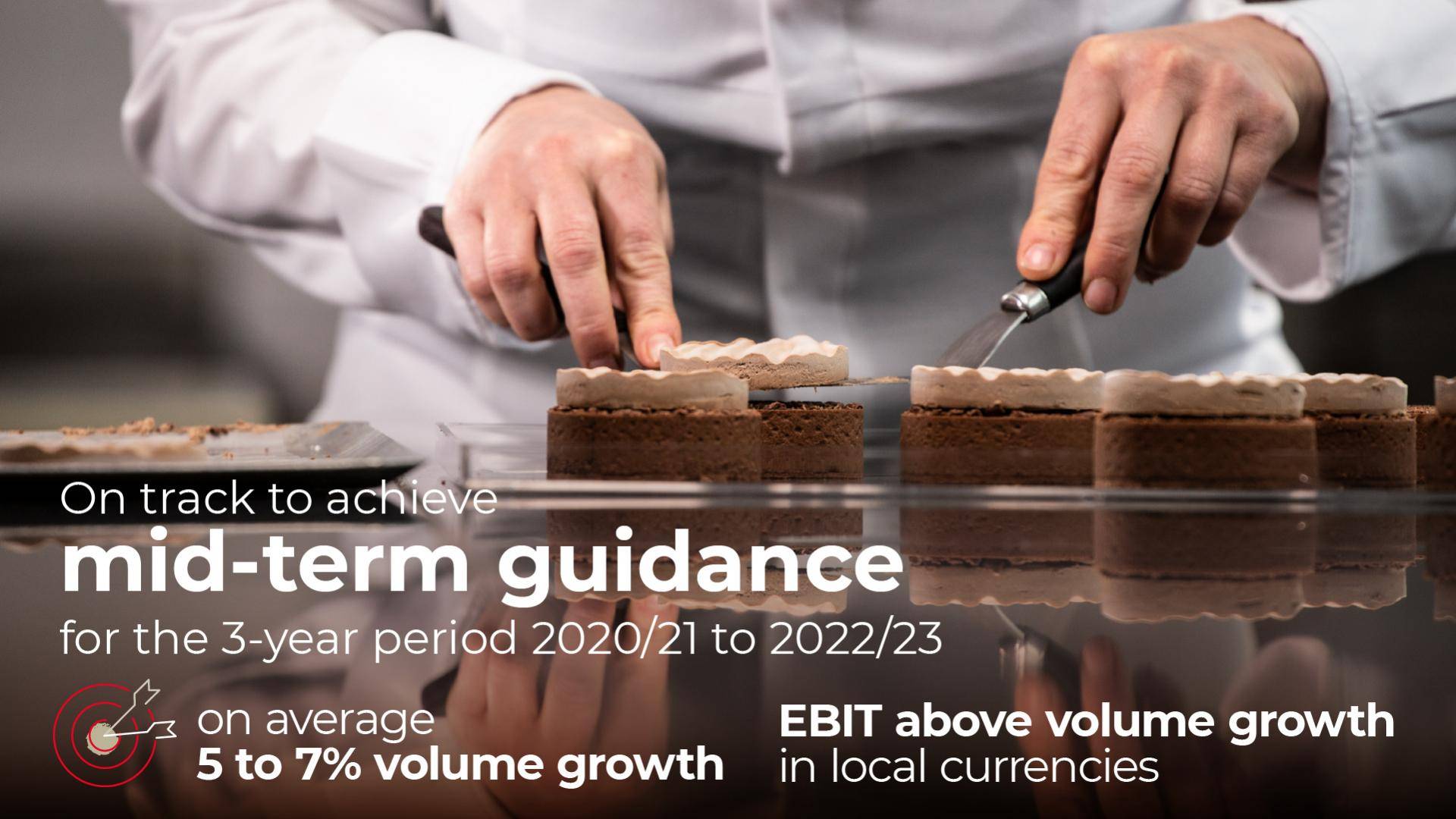Mid term guidance_Barry-Callebaut_Annual-Report 2022