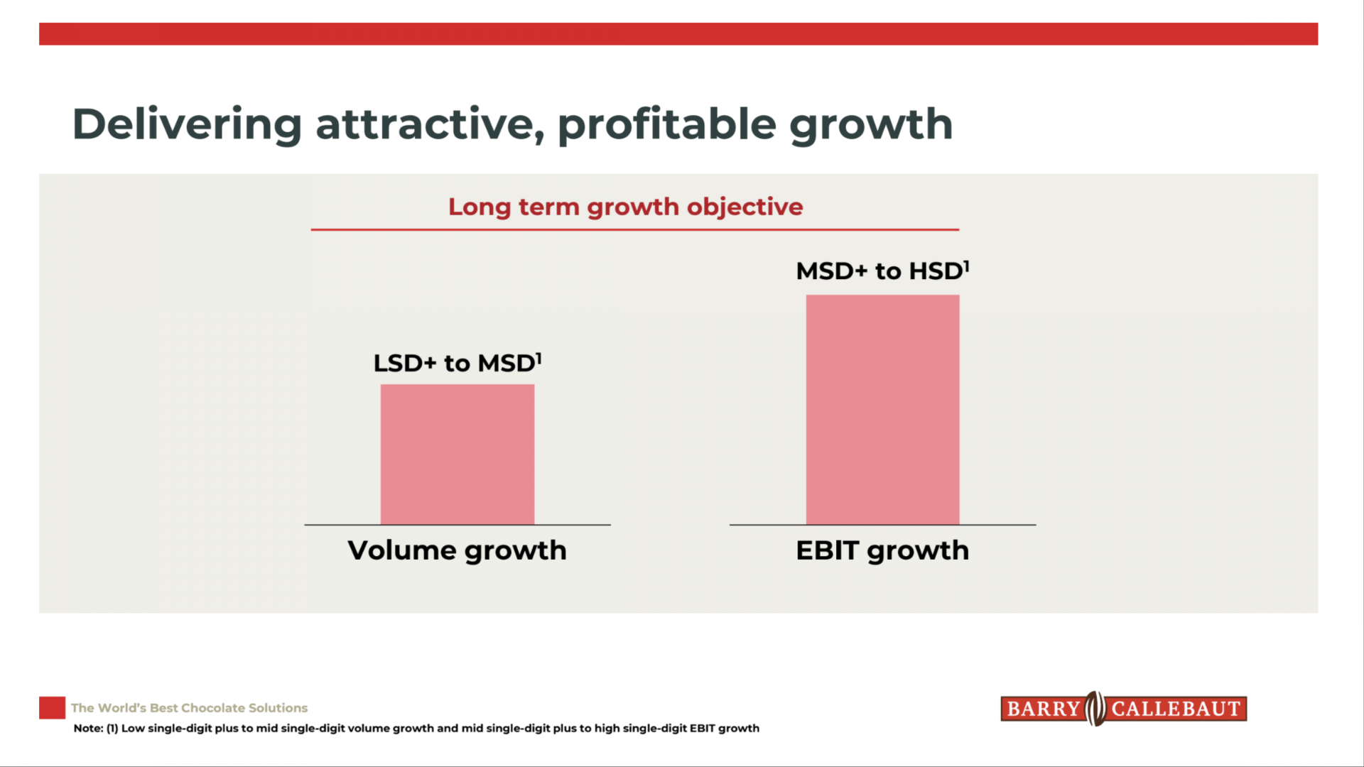 Why Invest in BC Slideshow - Delivering attractive growth