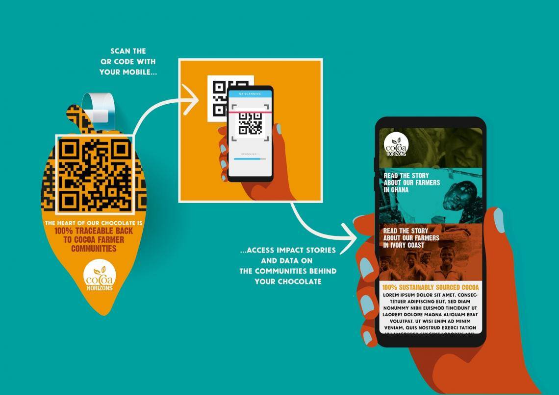 Cocoa Horizons Inside communication inspiration with QR code