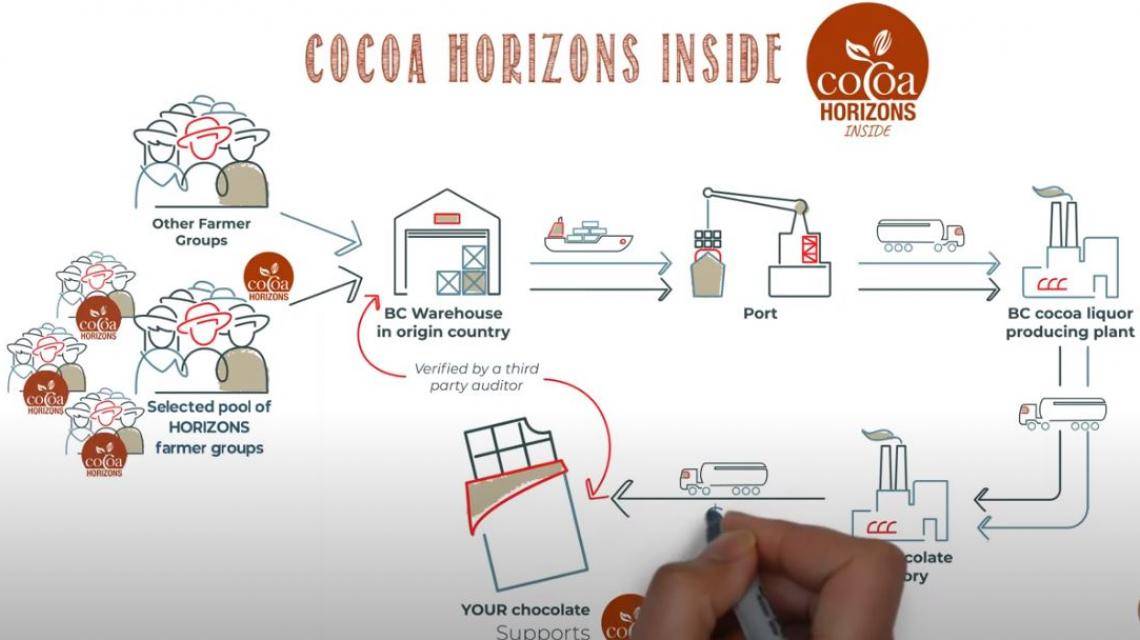 Cocoa Horizons Inside