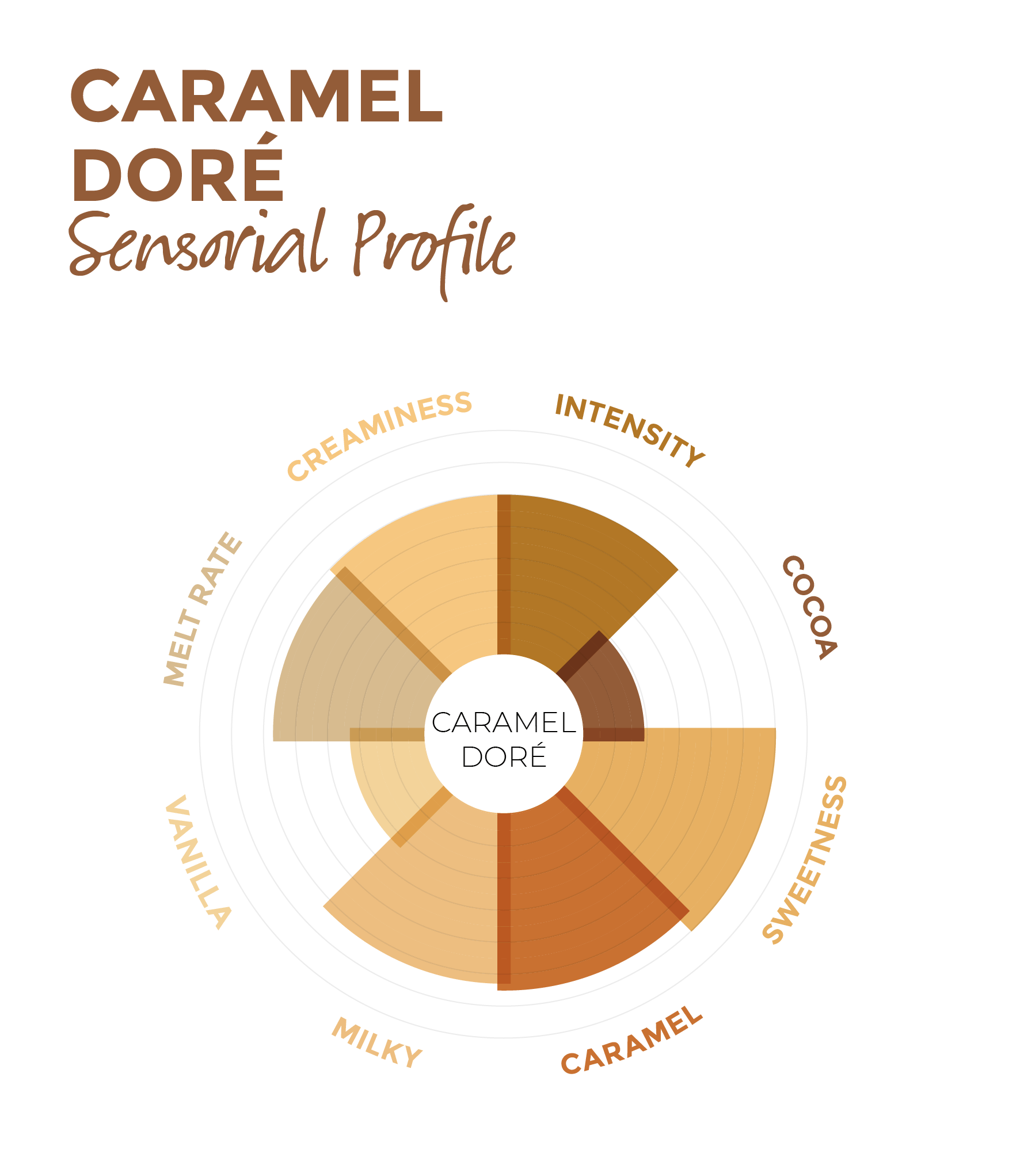 The Caramel Chocolate Collection Barry Callebaut