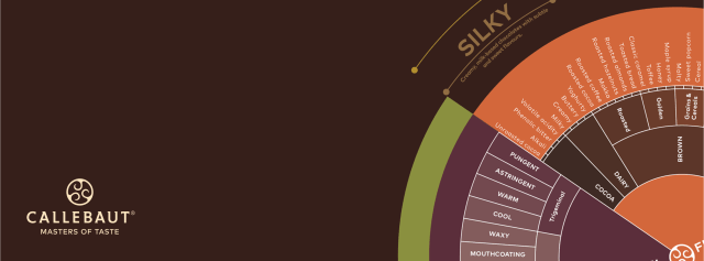 Masters of Taste - Taste Wheel