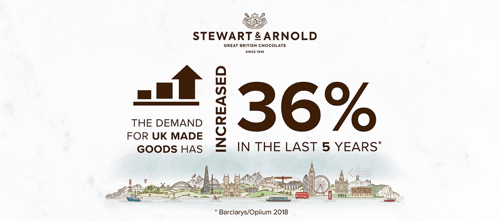 S&A buy British