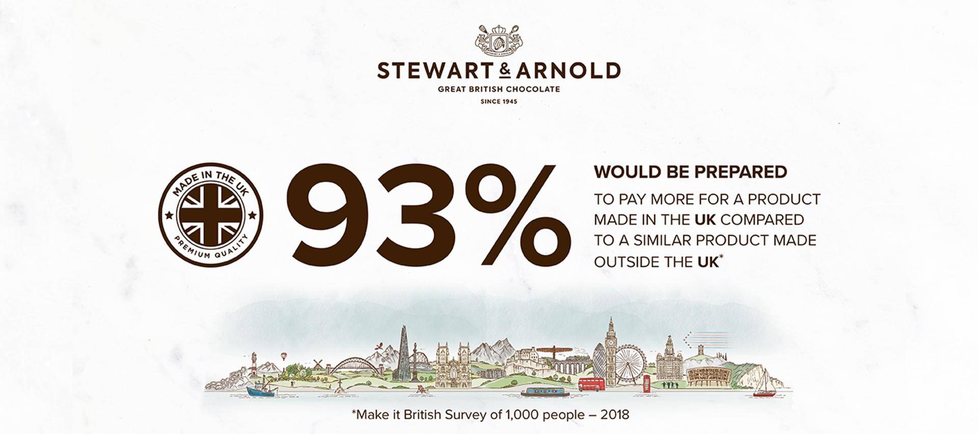 S&A buy British
