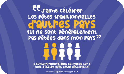 Celebrating other countries