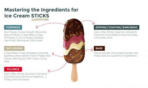 Ice cream stick ingredients