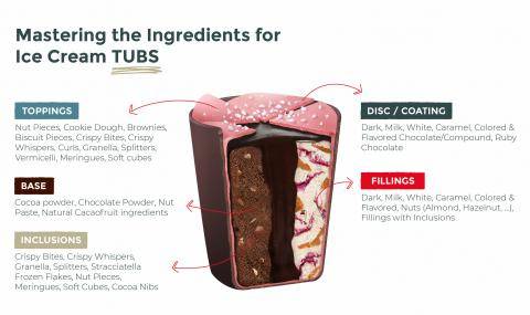 Ice Cream tub ingredients