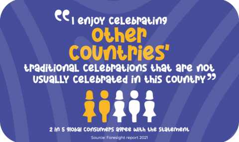 Celebrating other countries