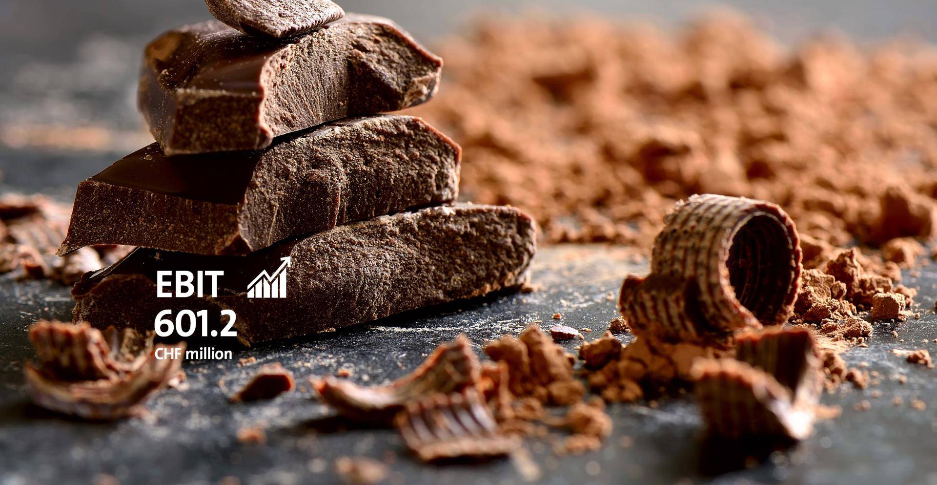 Image Slider EBIT Fiscal Year 2018/19 Barry Callebaut