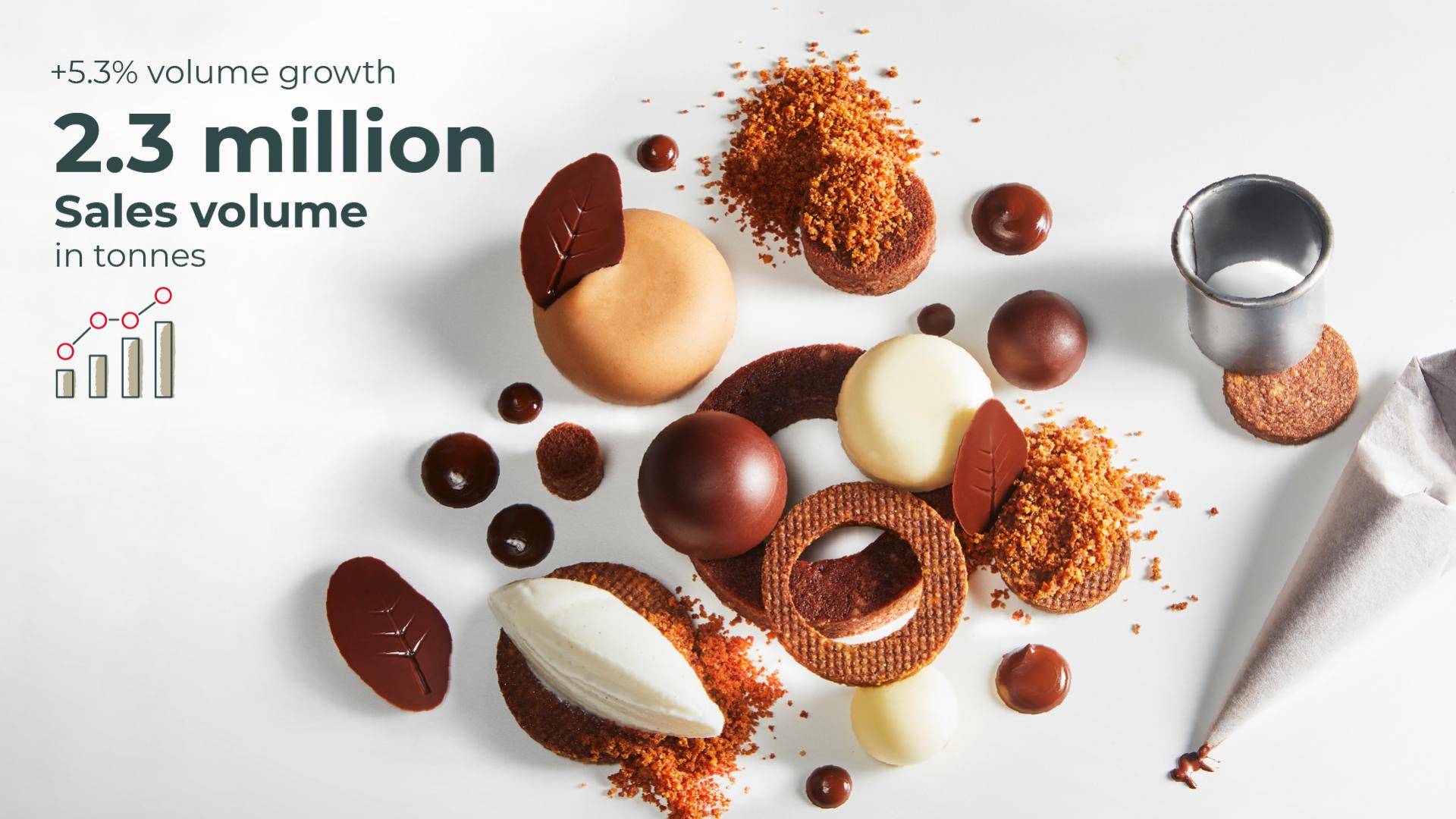 Barry-Callebaut_Annual-Report 2022-Sales-volume