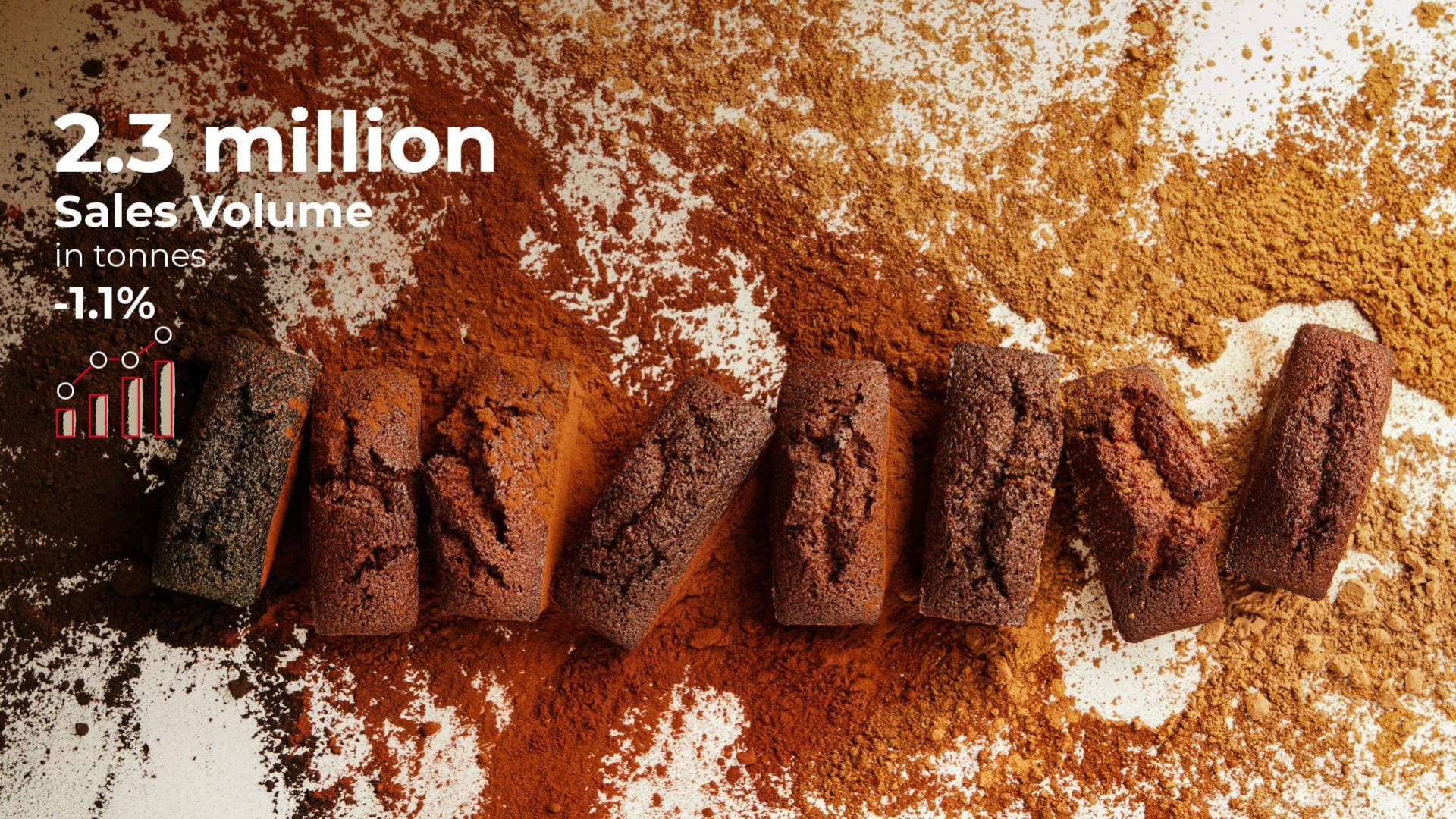 Barry Callebaut financial results 2023