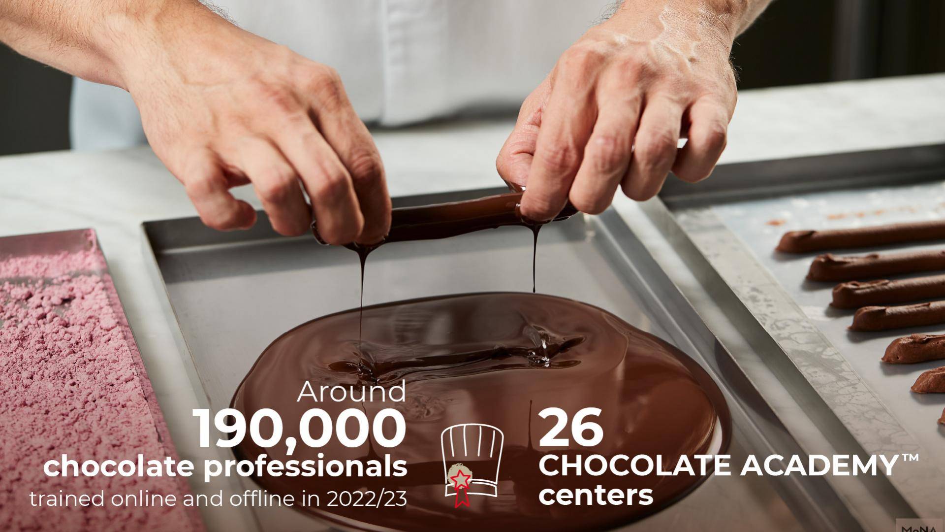 Barry Callebaut financial results 2023