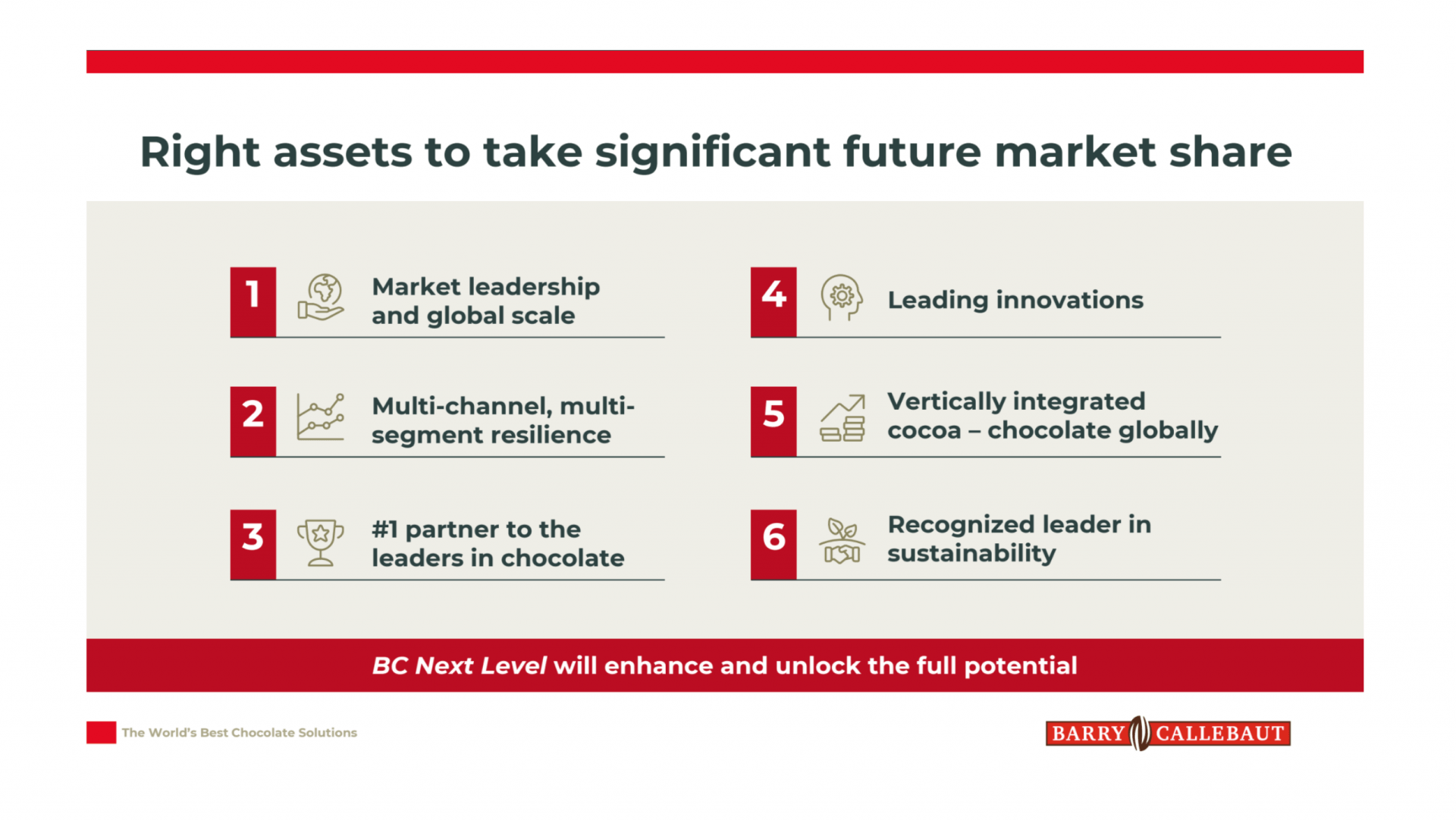 Right assets to take significant future market share