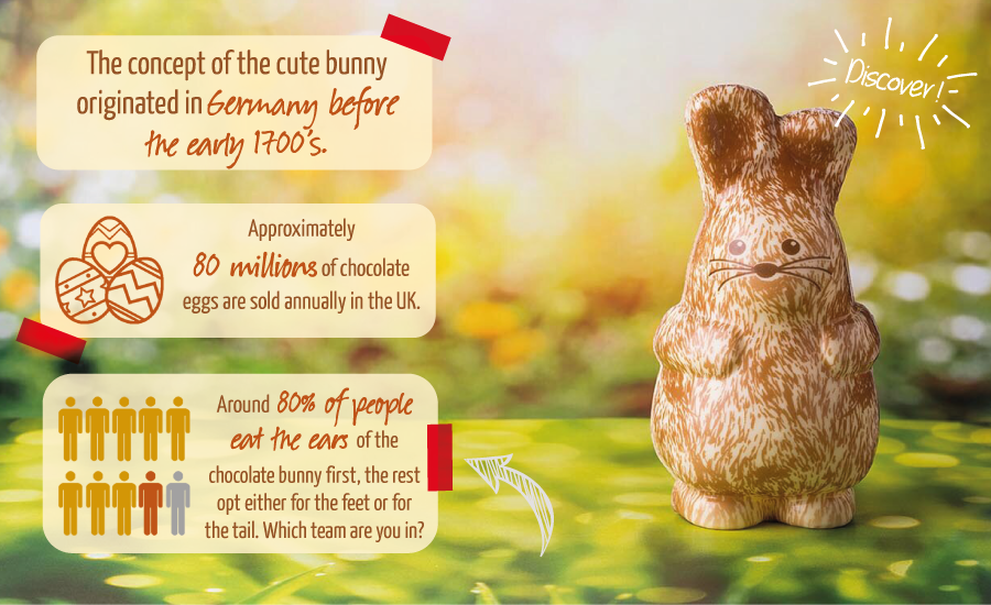 Easter fun facts and figures