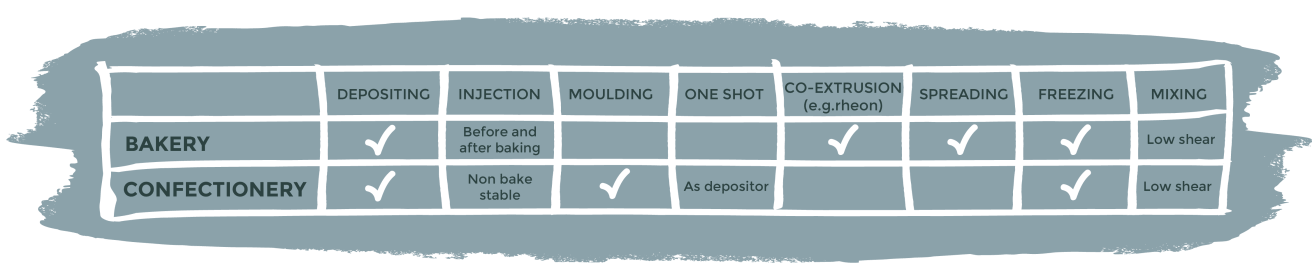 awesome fillings chart applications