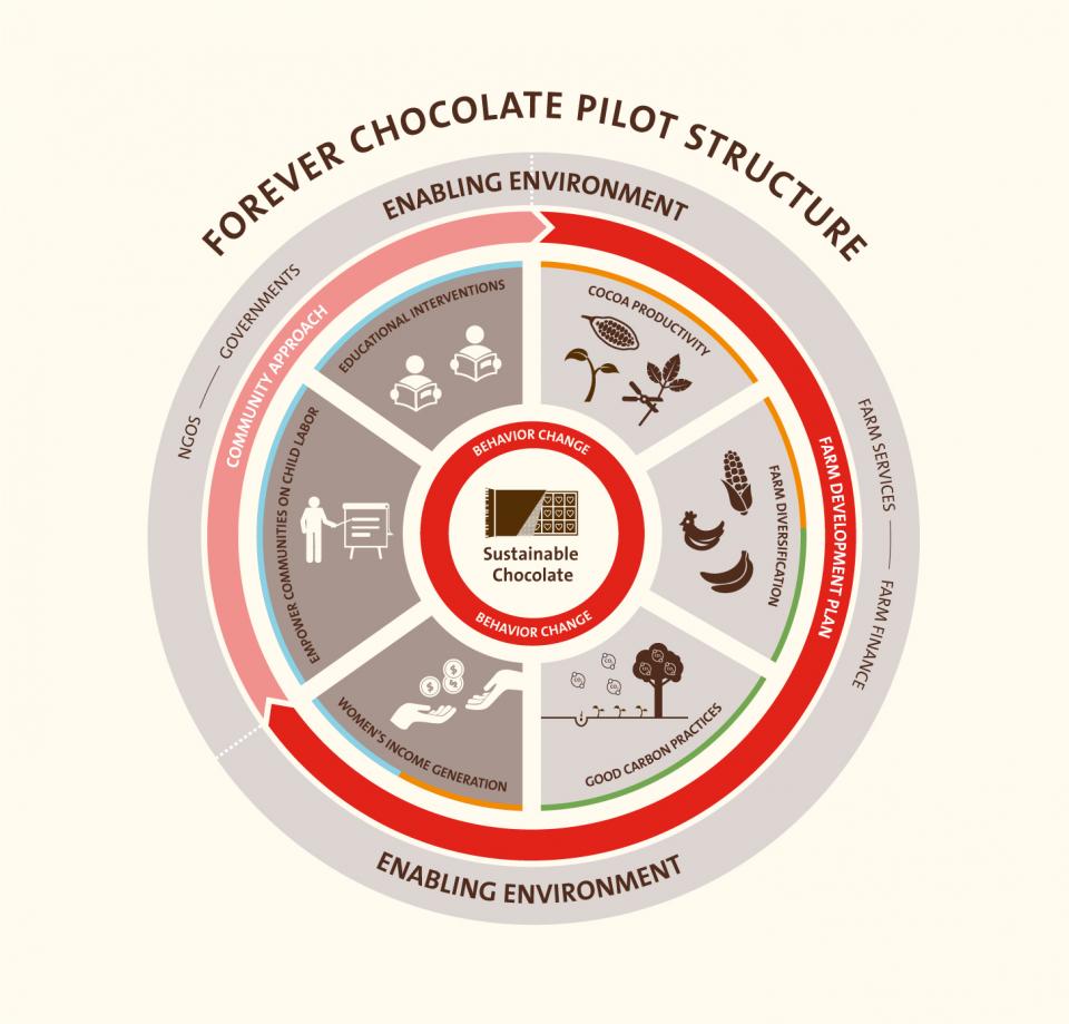 Barry Callebaut transforming supply chain, 2019-12-06