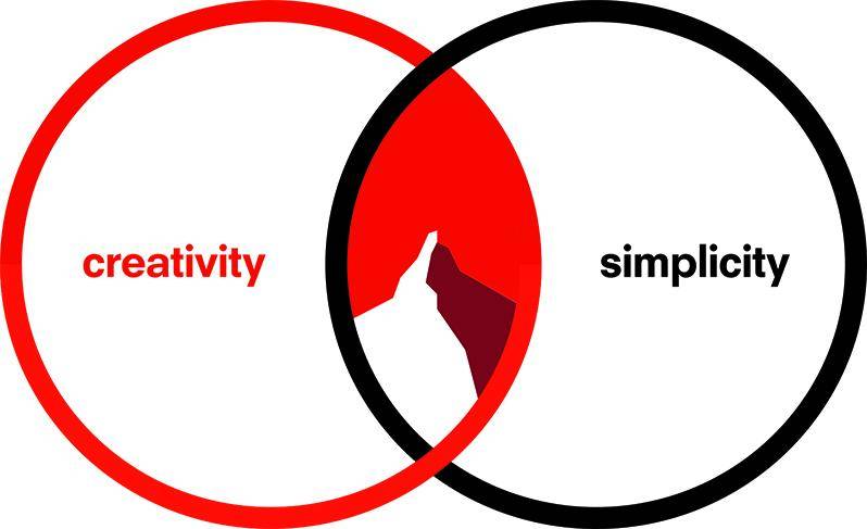 Carma Creativity Simplicity
