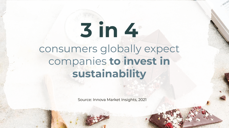3 in 4 consumers globally expect companies to invest in sustainability