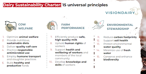 Dairy sustainability charter - Barry Callebaut