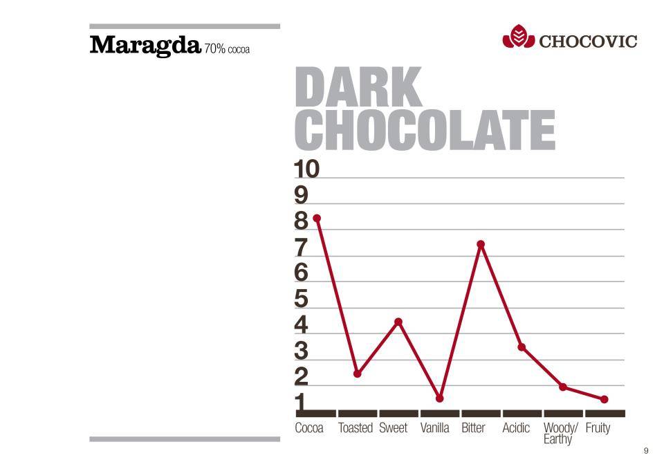 Chocovic Maragda dark chocolate couverture 70 %