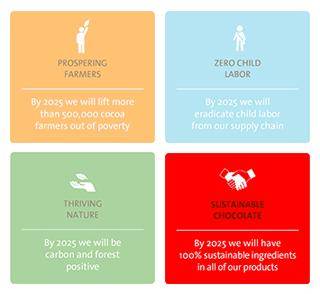 sustainable sourcing