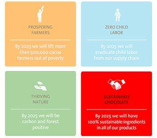 Barry Callebaut Forever Chocolate 100% sustainable ingredients