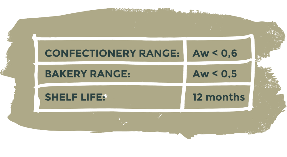 water content chart