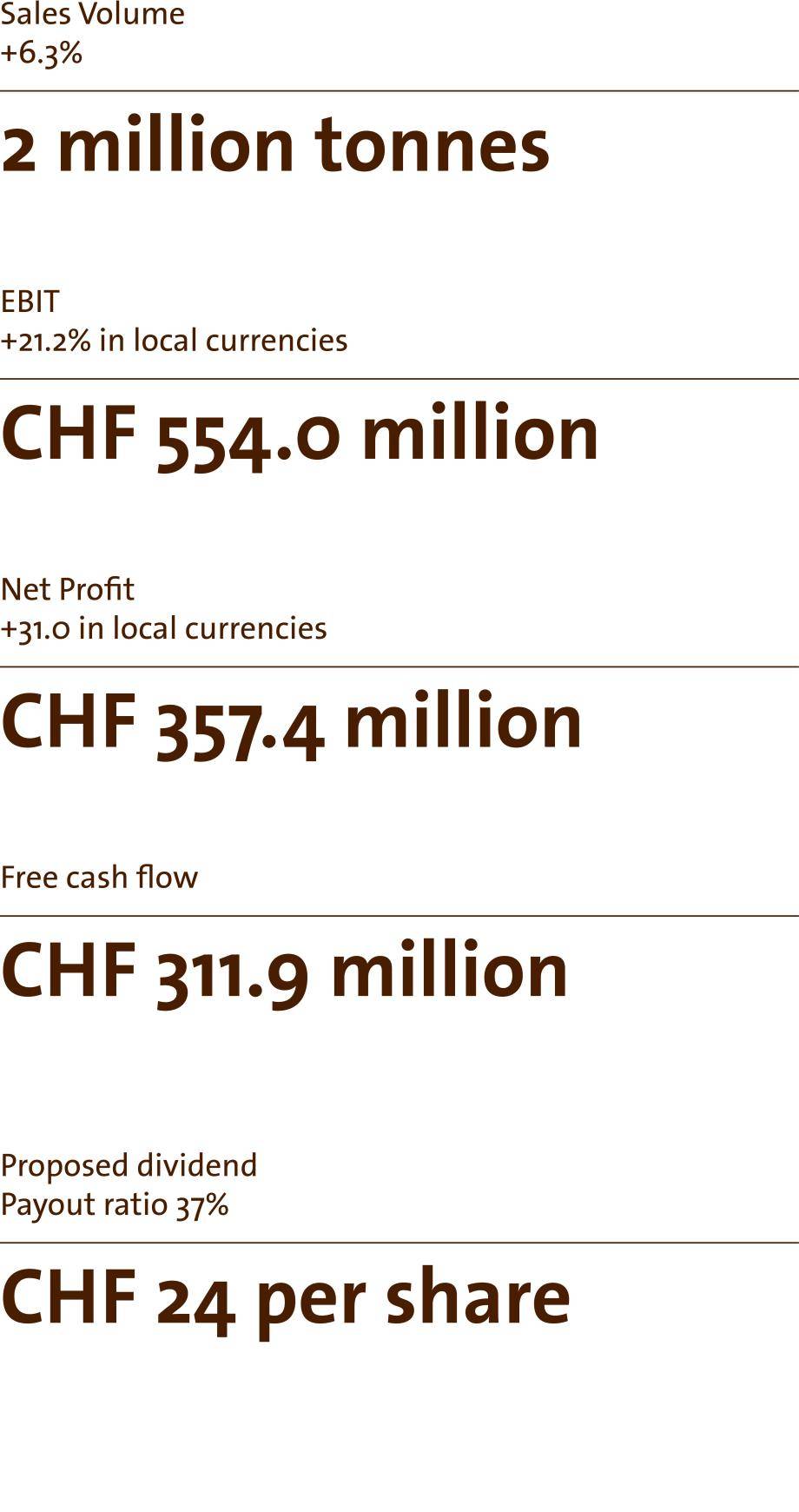 Key Figures - Fiscal year 201718 in brief