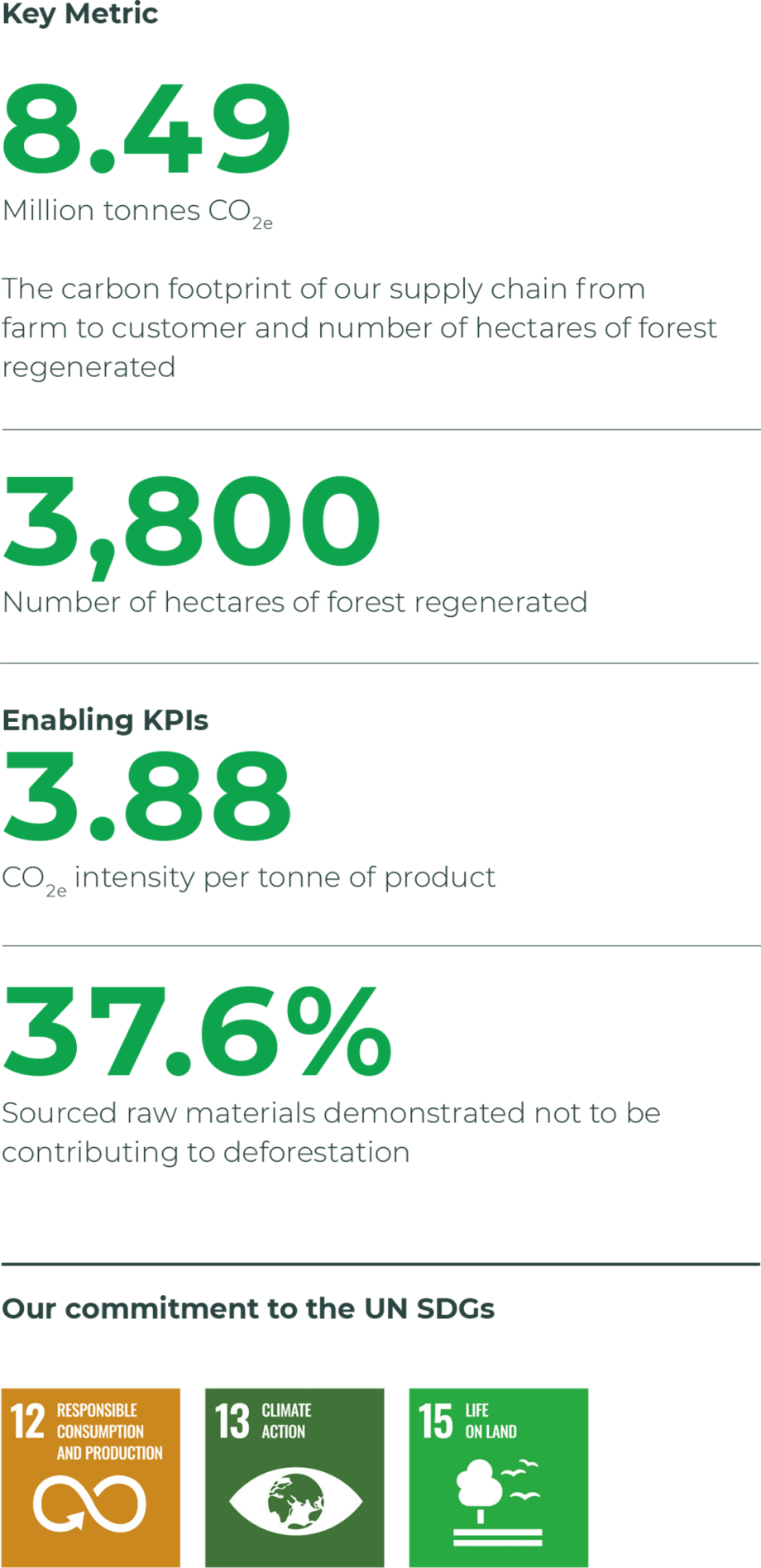 Metrics Thriving Nature