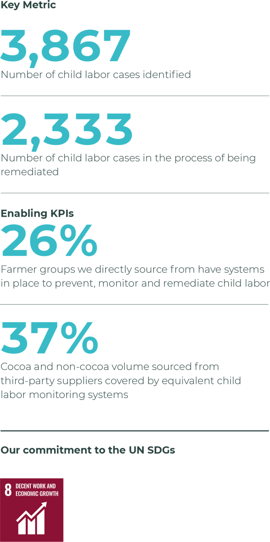 Metrics Child Labor
