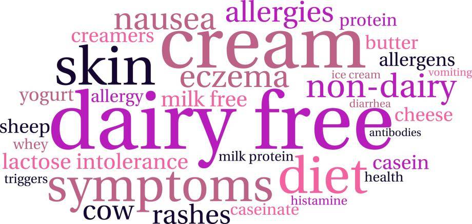 word cloud of dairy-related words