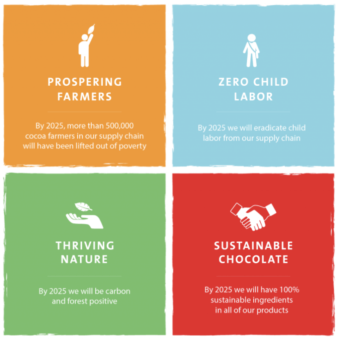 Barry Callebaut Annual Report 2020-21 Forever Chocolate