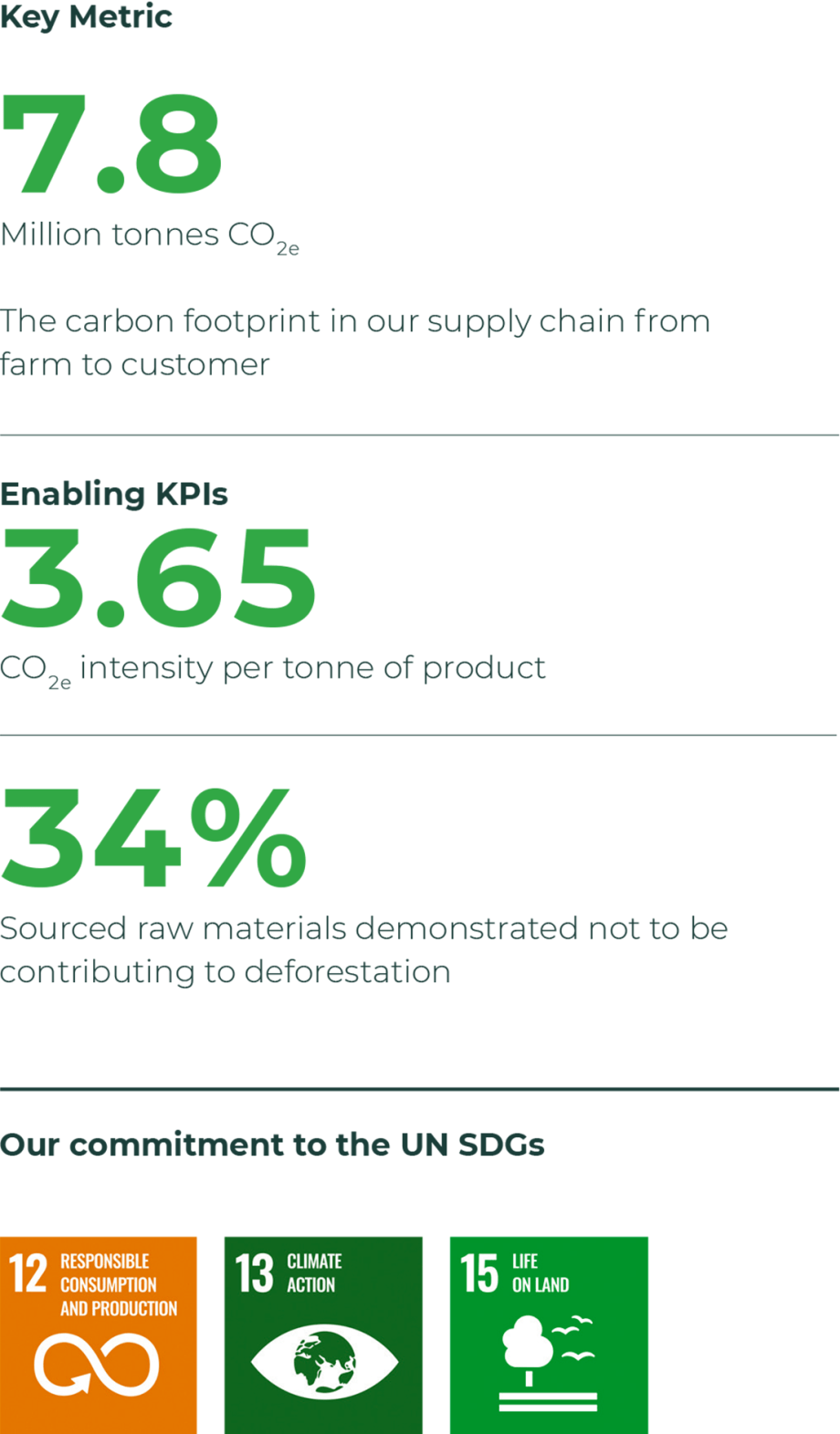 Metrics Thriving Nature