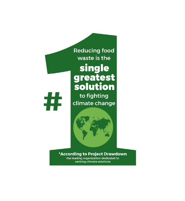 reducing food waste is the single greatest solution to fighting global warming
