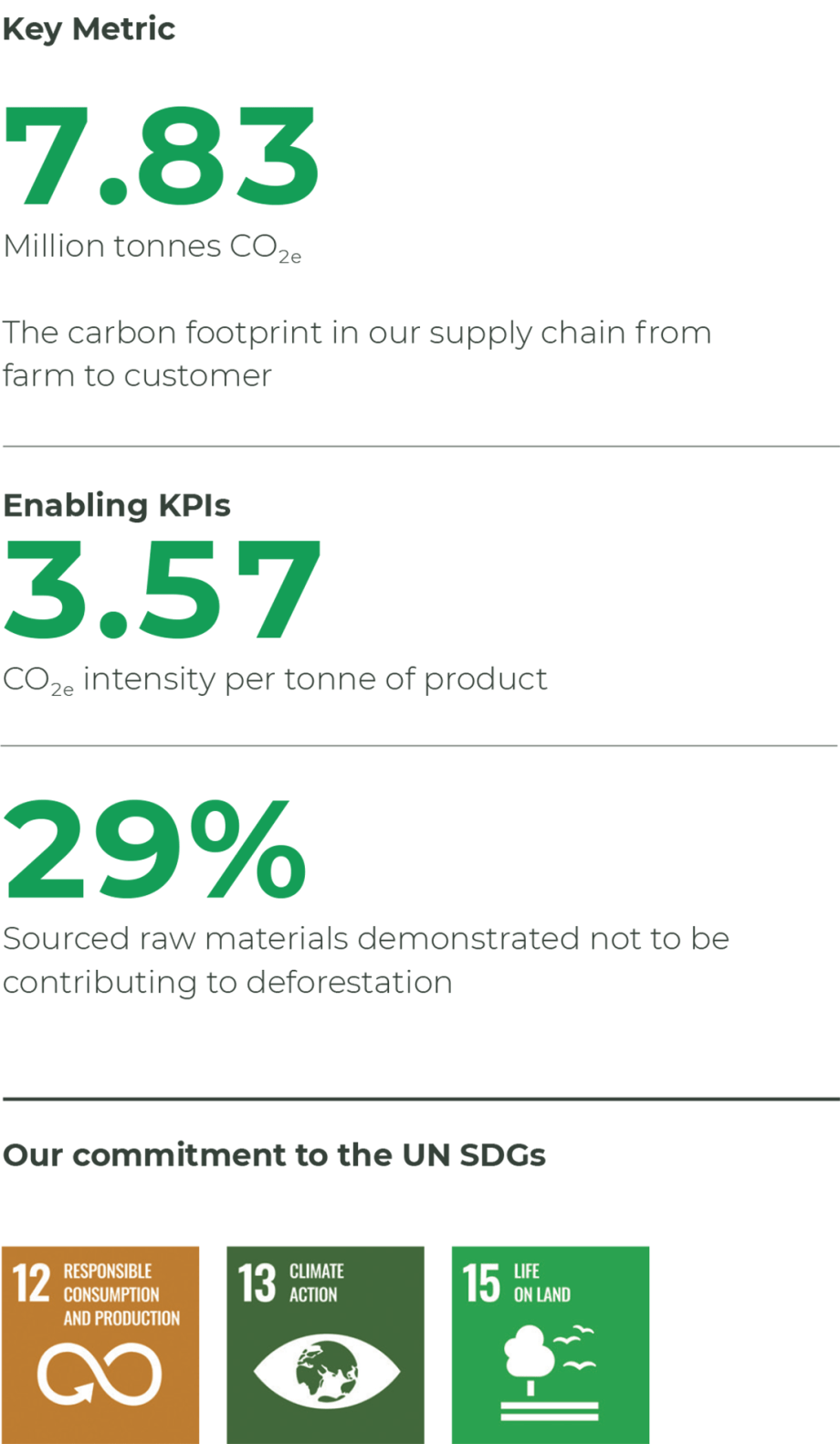 Metrics Thriving Nature