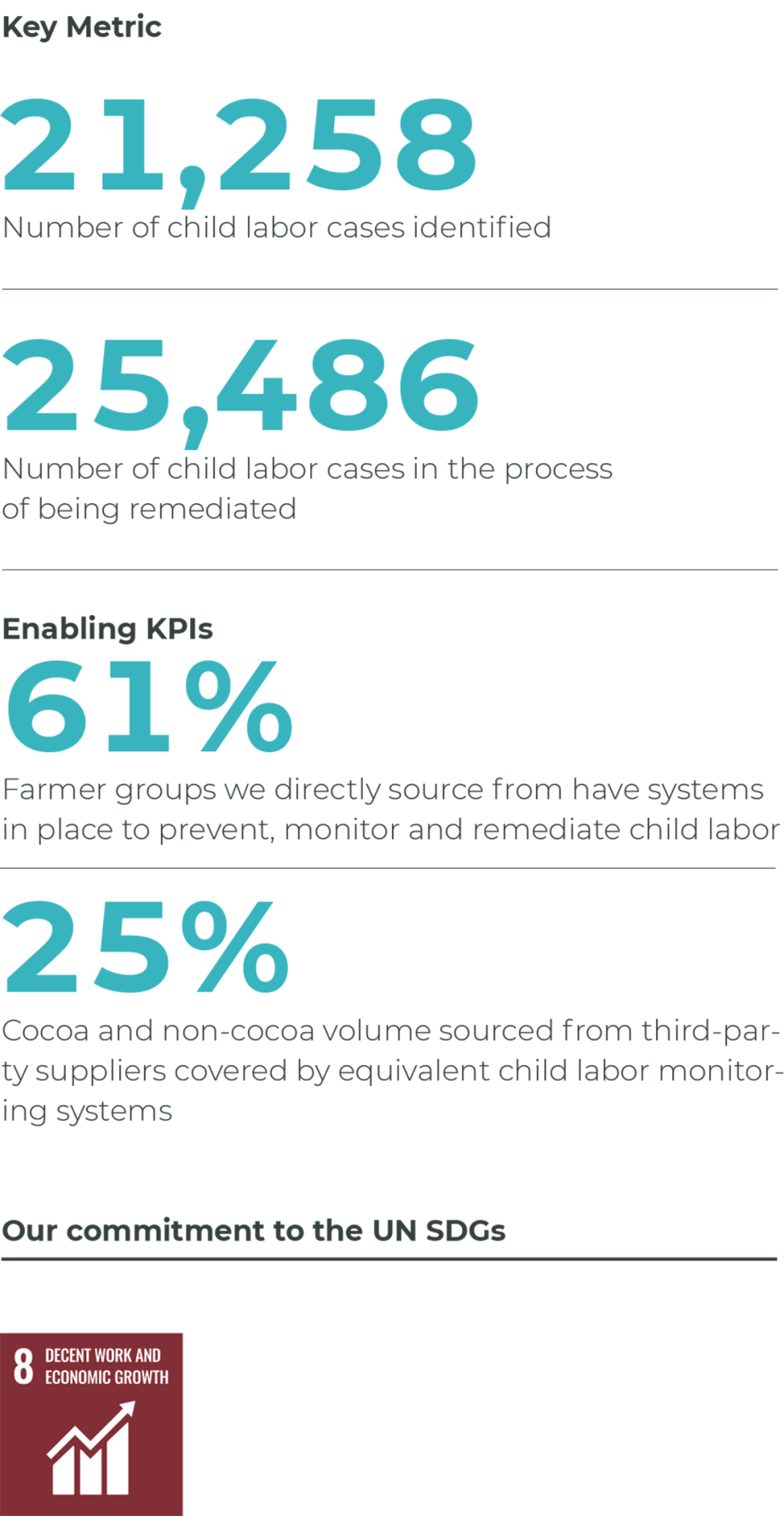Metrics Child Labor