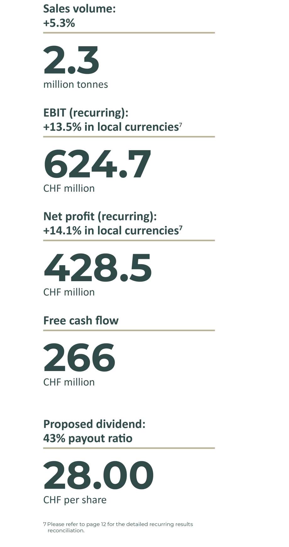 Key Figures Barry Callebaut 2022