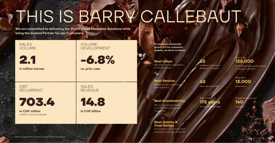 Barry Callebaut at a glance