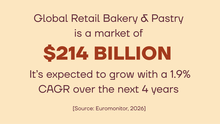 Bakery Trends 2026