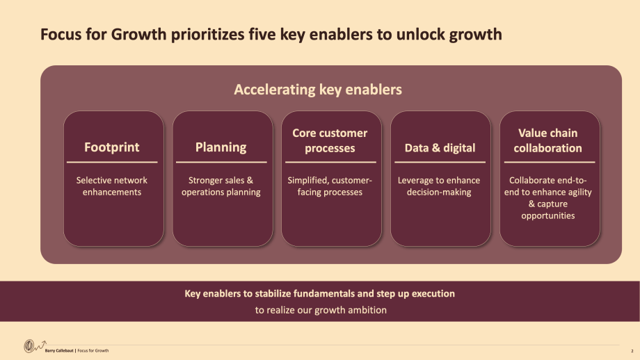Focus for Growth: Key Enablers