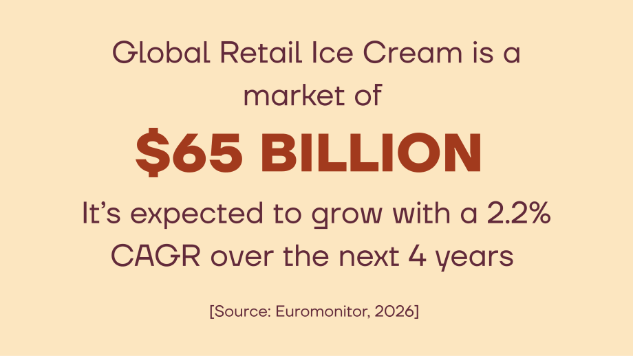 Global Retail Ice Cream market statistics
