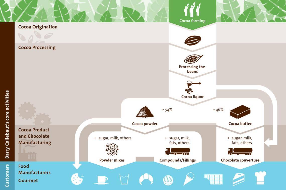 Value Chain Graphic