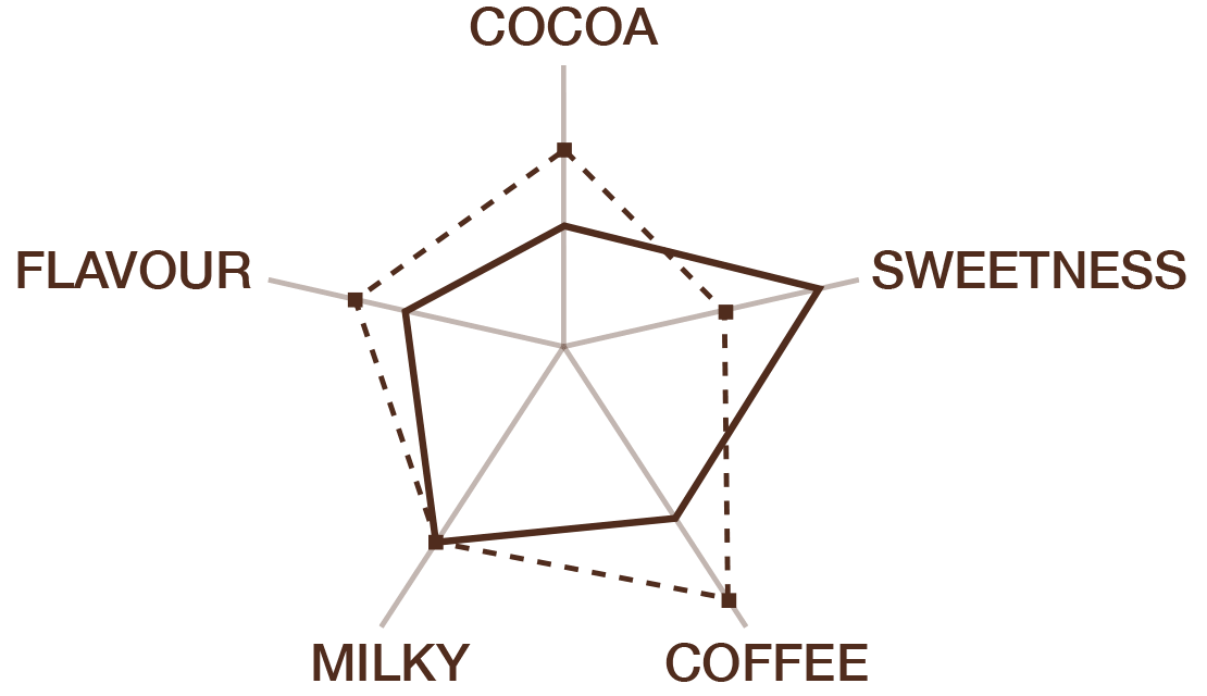 beverage spider