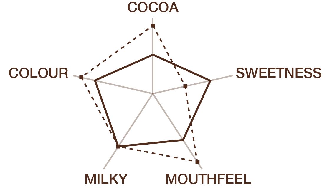 Beverage spider