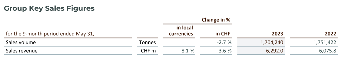 2023_Q3_9MO_Group-Key-Sales-Figures