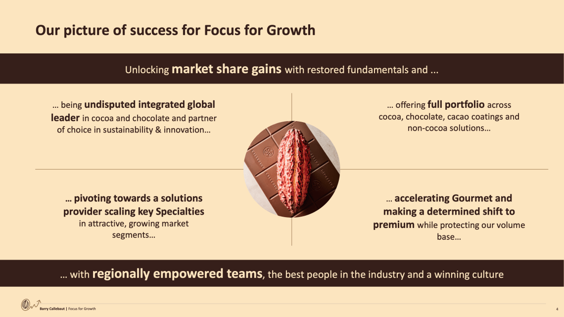 Picture of success for Focus for Growth