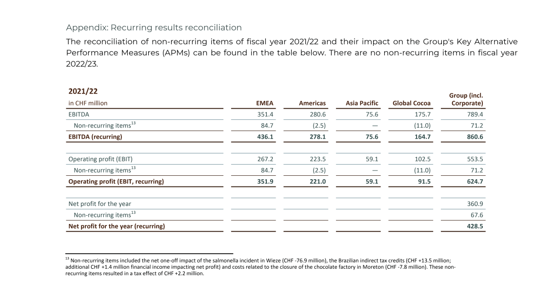 Barry_Callebaut_Annual_Report_2022-23_Recurring_Results_Reconciliation